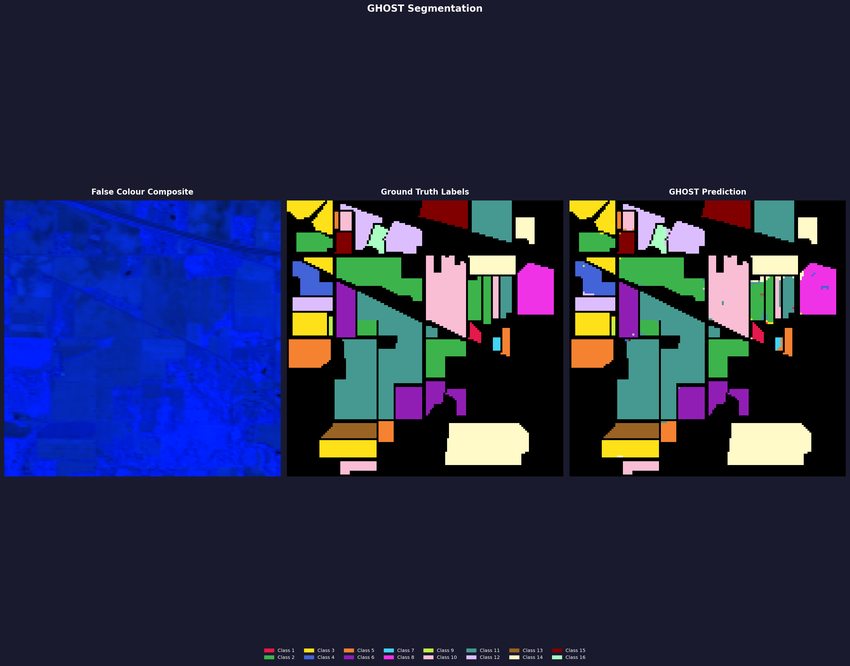 Indian Pines Segmentation
