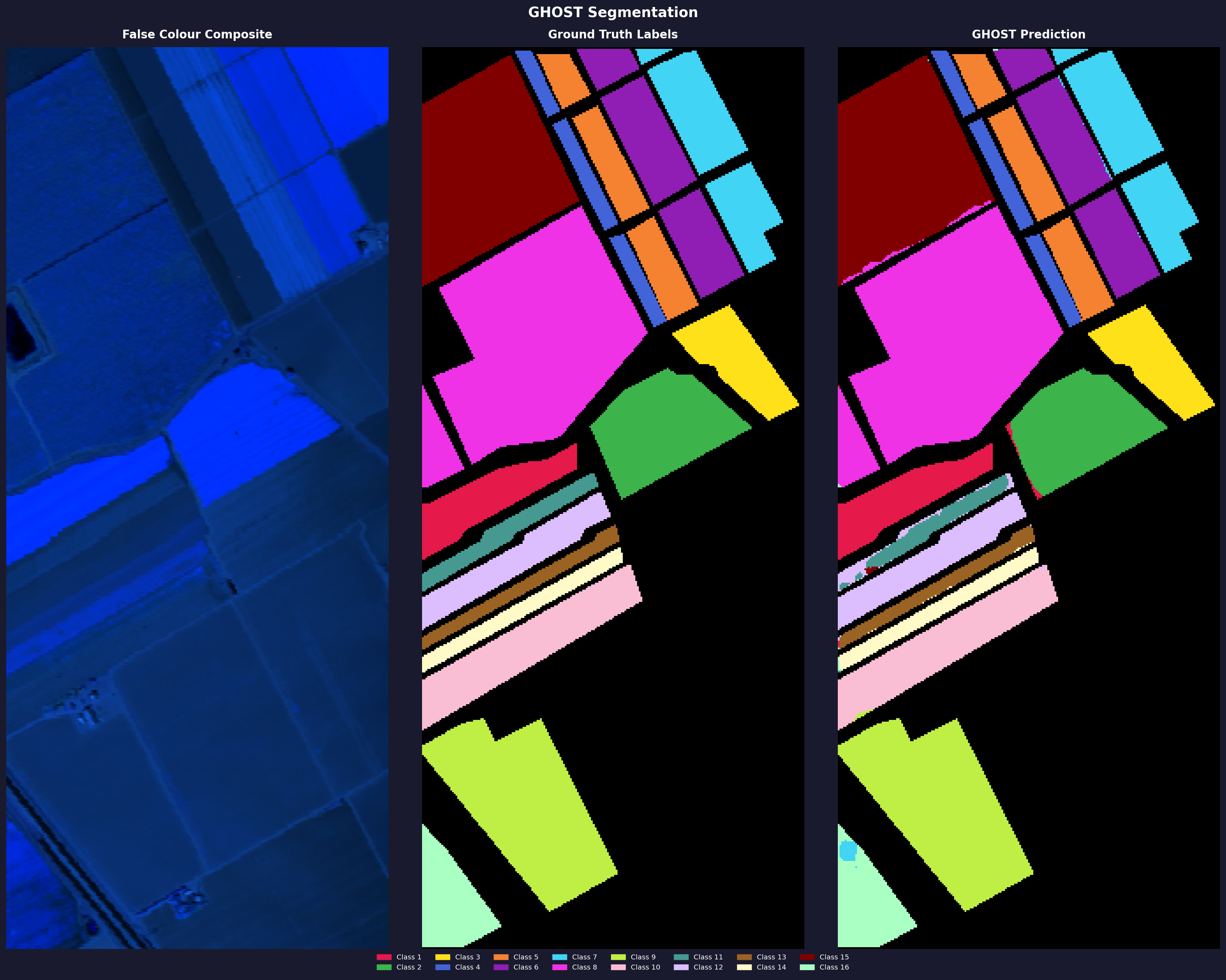 Salinas Valley Segmentation